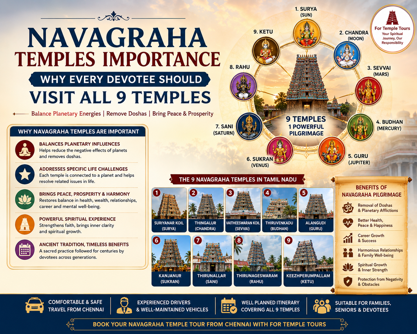 Navagraha Temples Importance